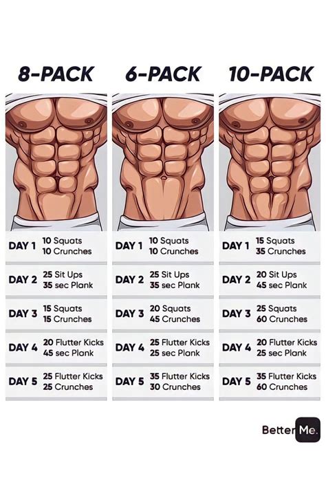 six pack abs|6 pack abs chart.